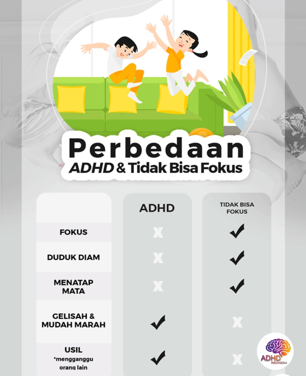 Apa Itu ADHD? Panduan Edukasi untuk Orang Tua di Provinsi Jawa Timur